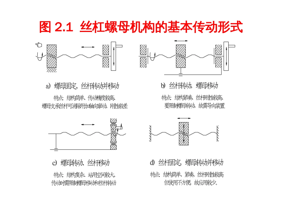 丝杠螺母机构的基本传动形式[共3页]_第1页