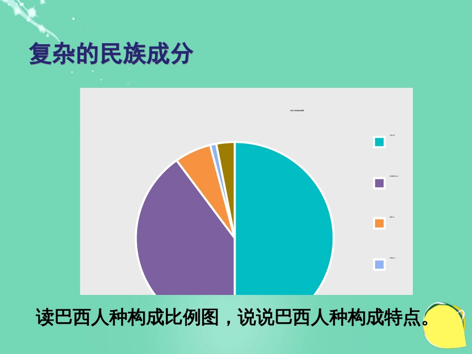 七年级地理下册 10.7 巴西——南美洲面积最大的国家 复杂的民族成分课件 晋教版_第1页