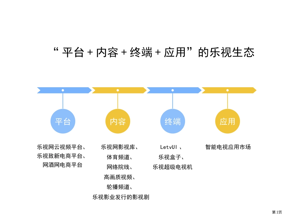 乐视的商业模式及产业生态5[共5页]_第2页