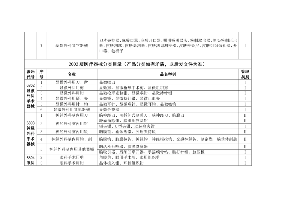 2002版医疗器械分类目录[共28页]_第2页