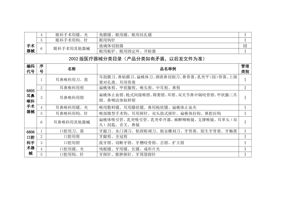 2002版医疗器械分类目录[共28页]_第3页