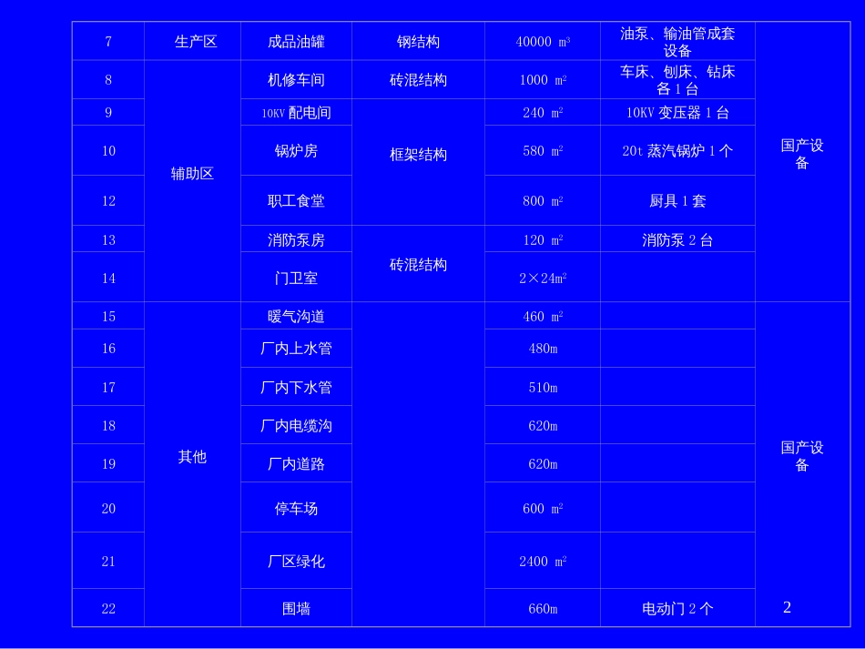 招标采购案例分析讲义[共41页]_第2页