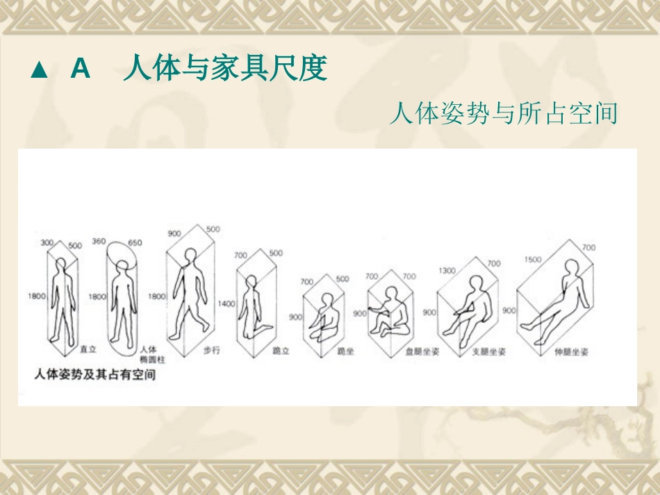 住宅原理（第三讲）_第3页