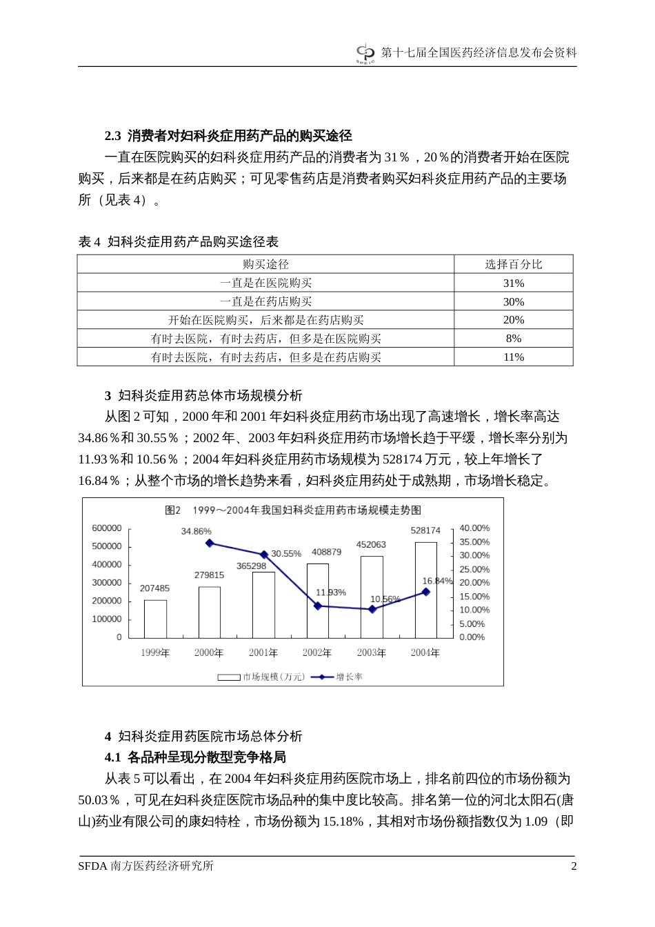 我国妇科炎症用药市场分析[共9页]_第3页