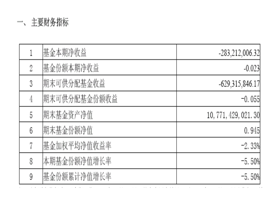 投资基金选择分析（二）海富通收益[共20页]_第3页