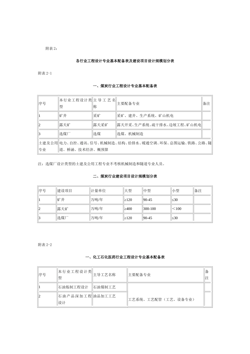 最新各行业工程设计专业基本配备表及建设项目设计规模划分表_第1页