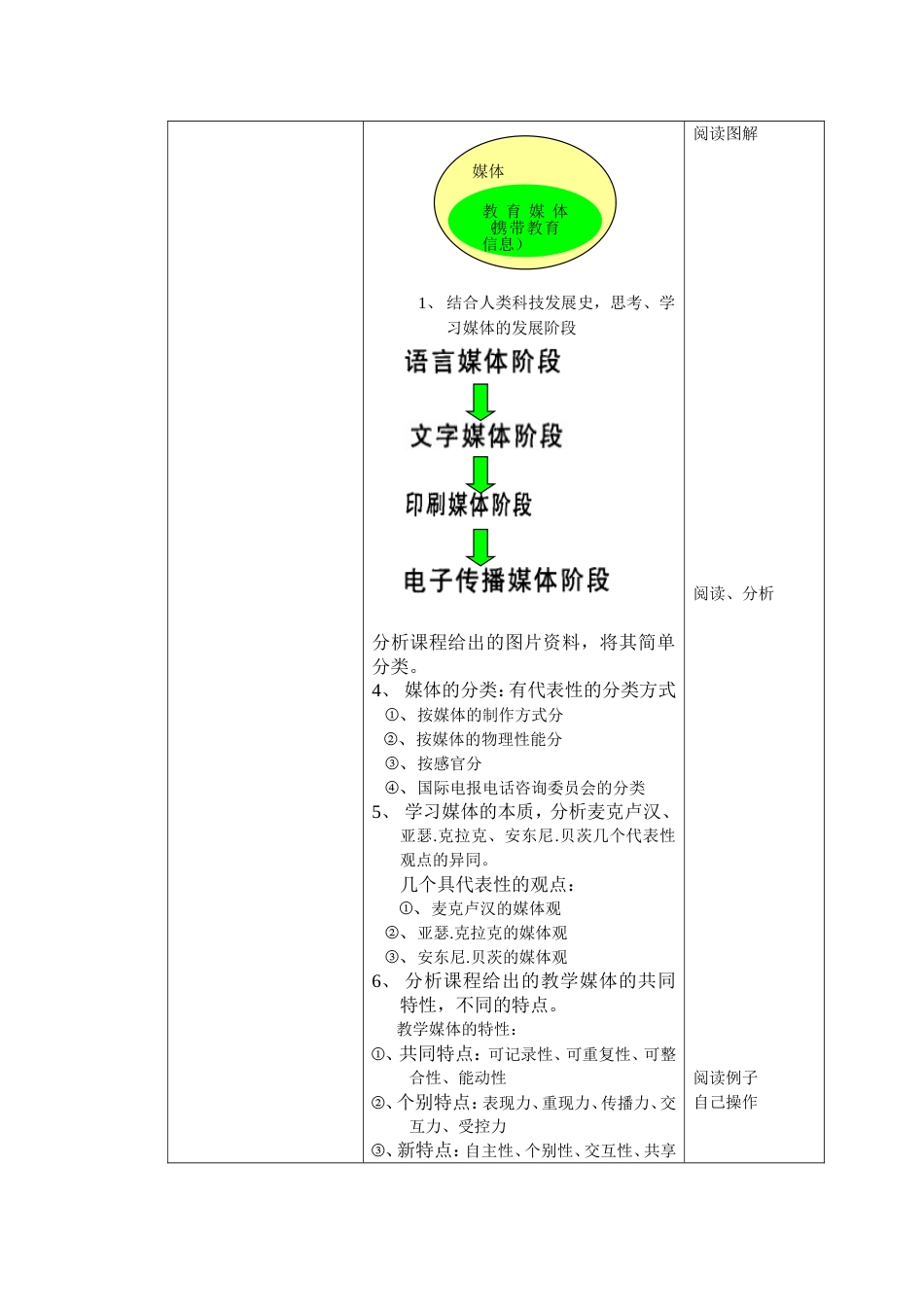 学习资源设计[共4页]_第2页