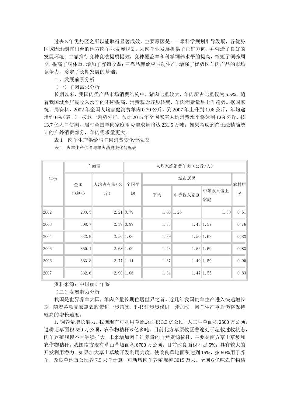 全国肉羊优势区域_第2页