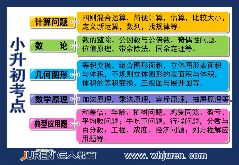 小升初数学考点分析[共12页]_第2页