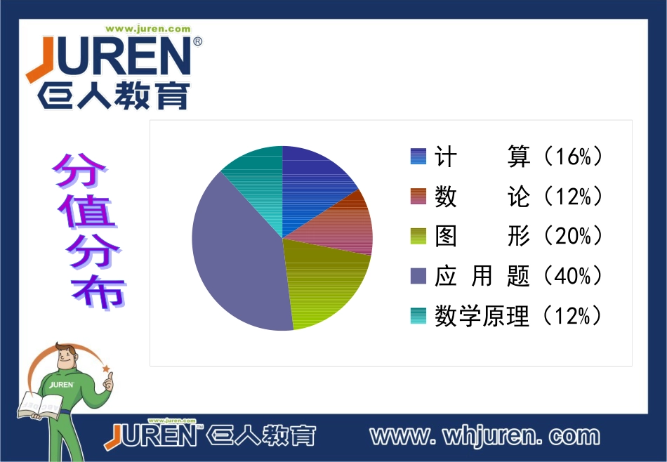 小升初数学考点分析[共12页]_第3页