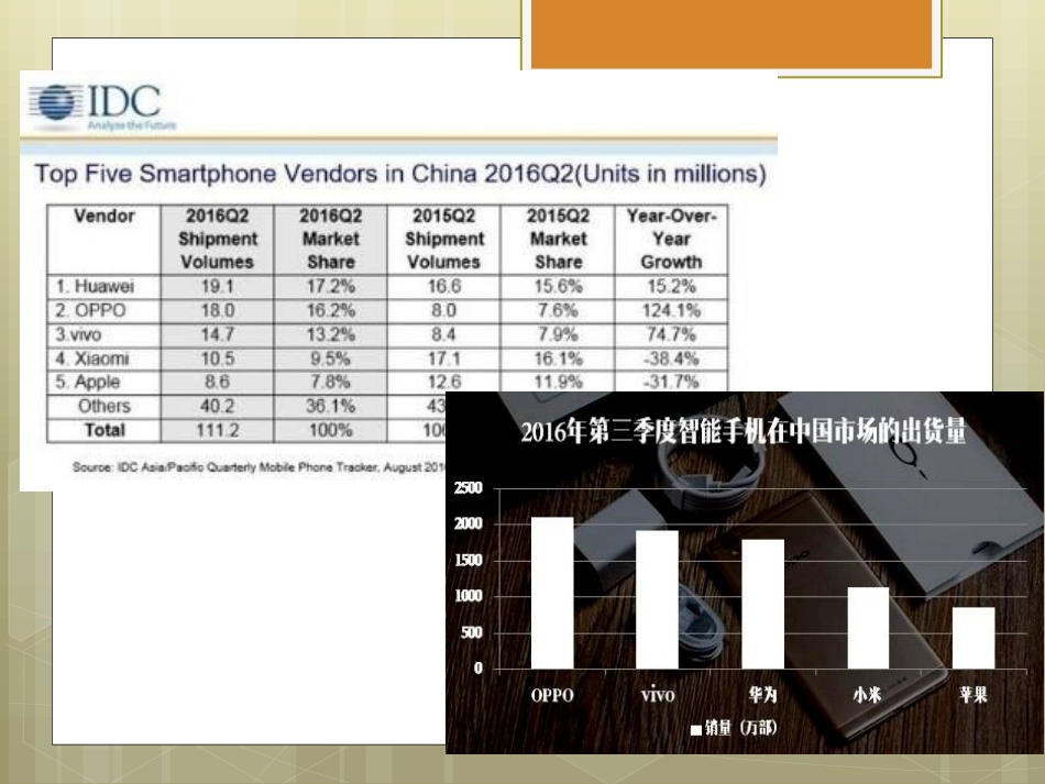 ov手机营销策略分析——目标市场策略[共26页]_第2页