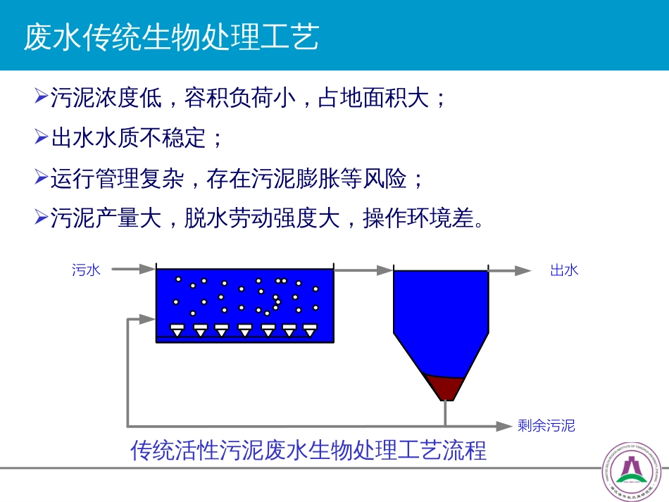 李萤膜生物反应器处理制药废水的工程实践_第3页