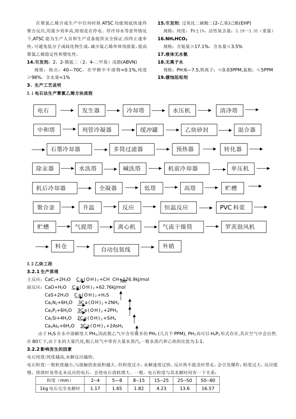 中盐株化实习报告[共8页]_第3页