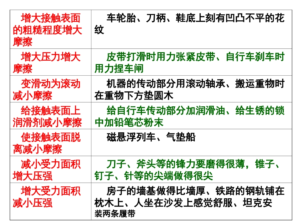 中考复习：物理原理及应用[共24页]_第3页