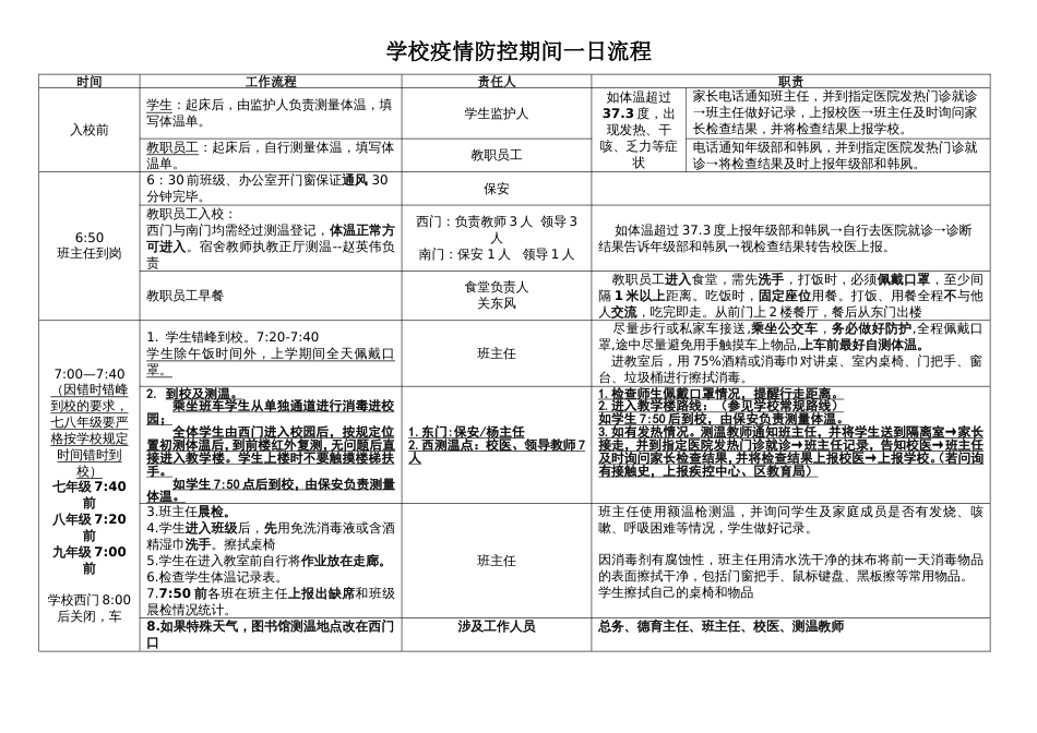 学校疫情防控期间一日流程[共4页]_第1页