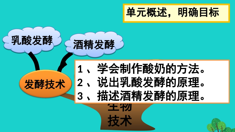 八年级生物下册 第七单元 第一章 第一节 发酵技术课件 （新版）济南版_第2页