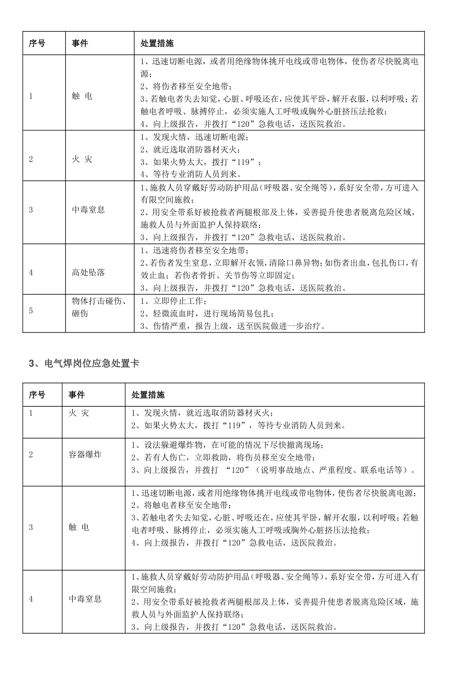 20个典型作业岗位应急处置卡43种职业病危害告知卡20类岗位危险源告知卡_第2页