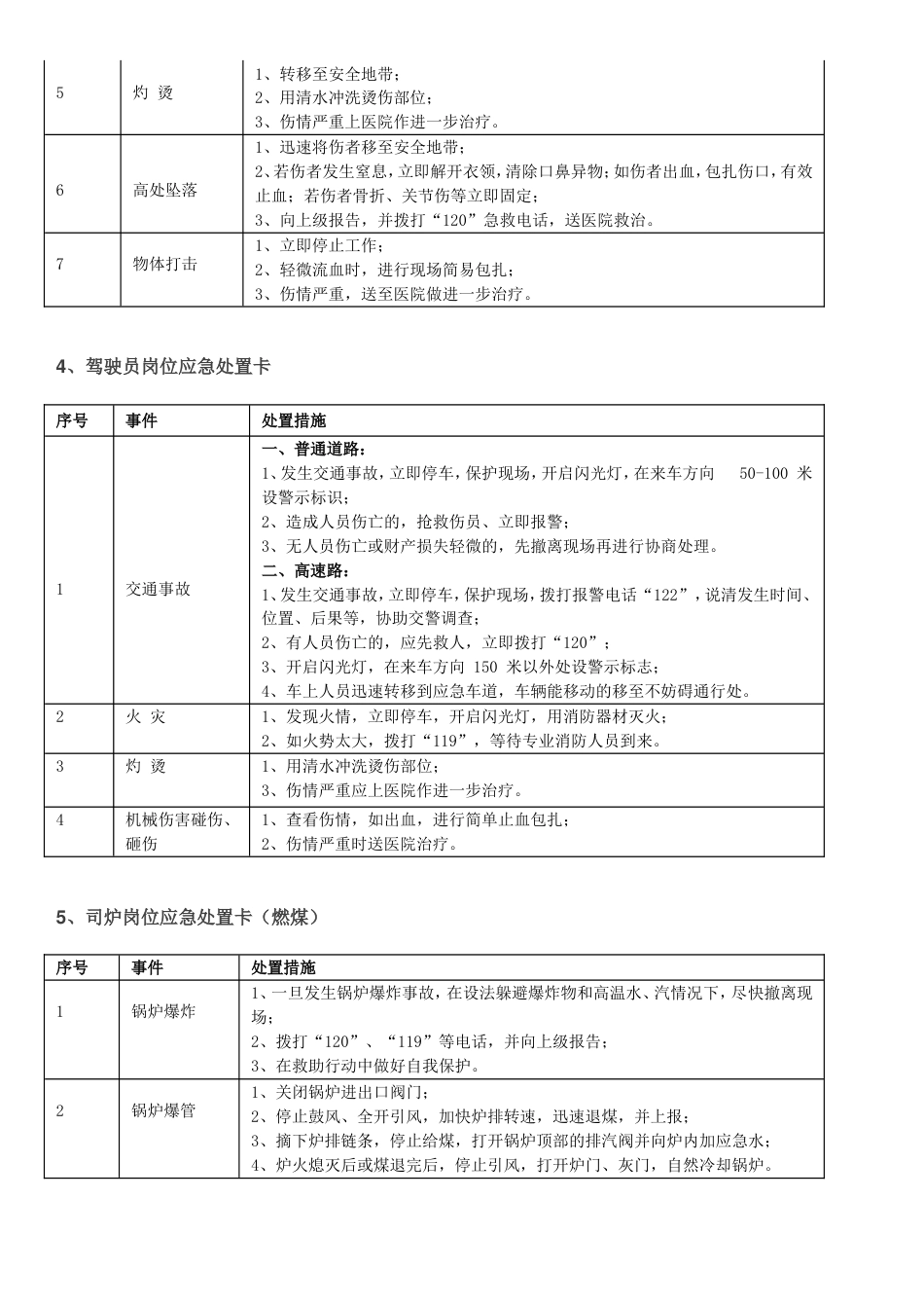 20个典型作业岗位应急处置卡43种职业病危害告知卡20类岗位危险源告知卡_第3页