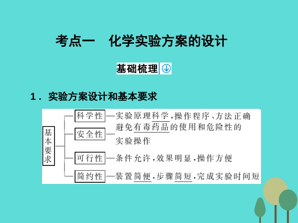 年高考化学一轮复习 第10章 化学实验 第3讲 化学实验设计与评价课件_第3页