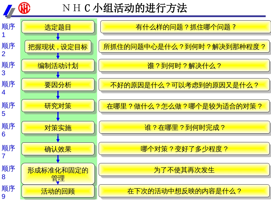 NHC活动策划[共15页]_第3页