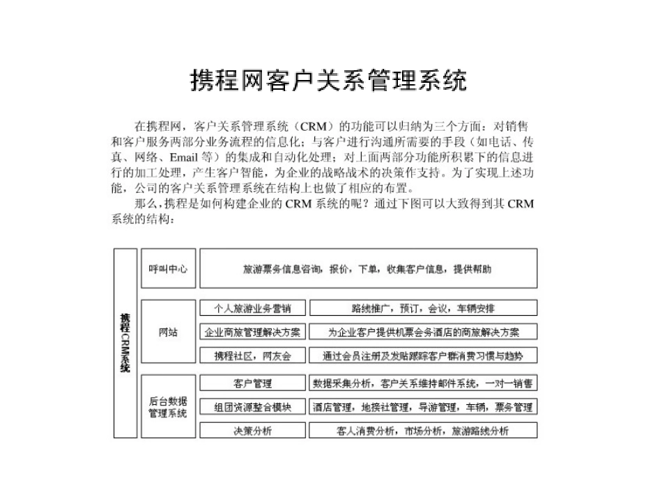 携程网的技术模式[共9页]_第2页