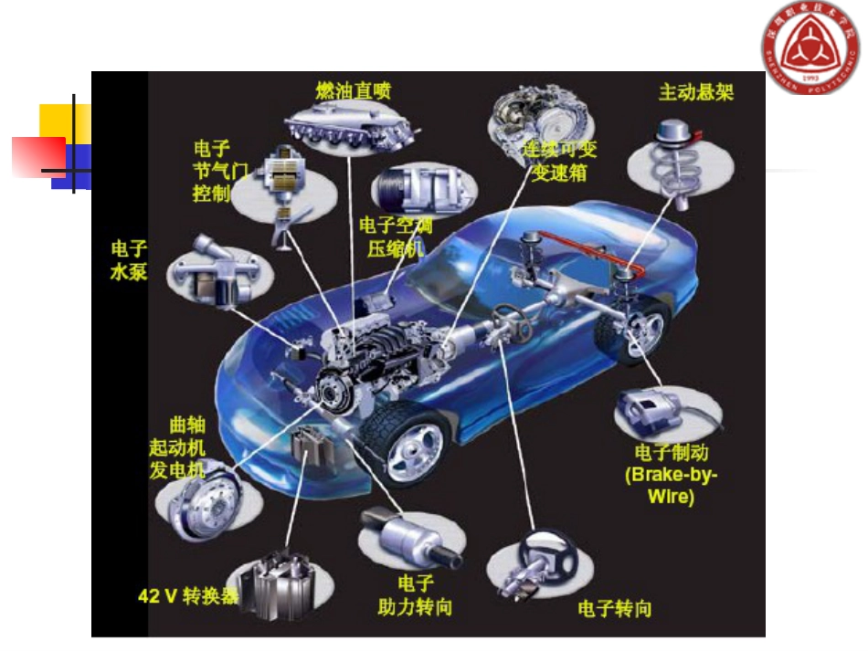 单元一汽车电器电路基础[共55页]_第2页