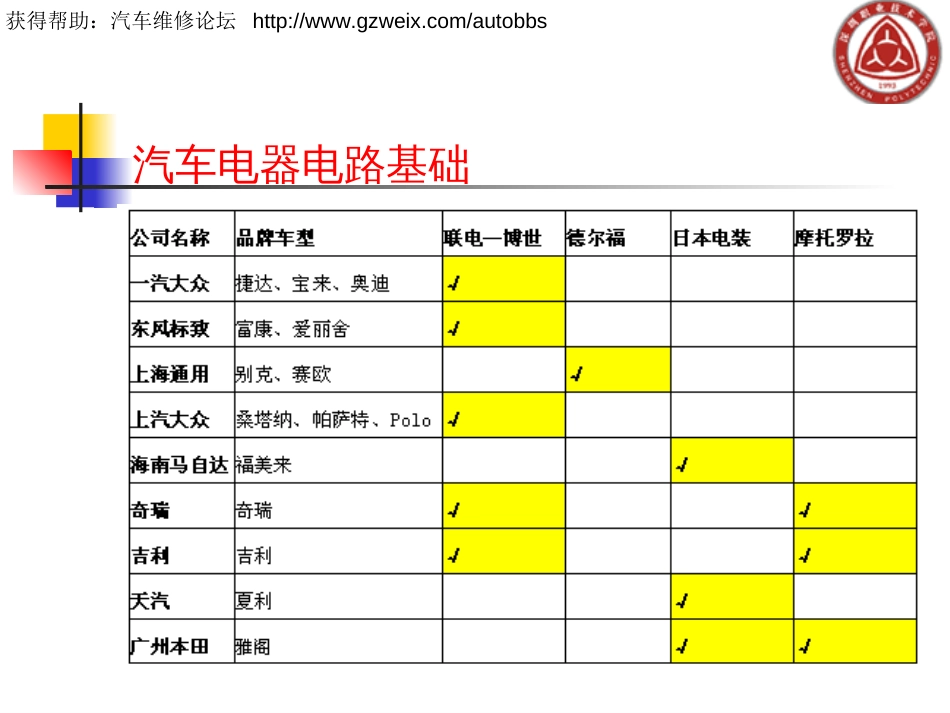 单元一汽车电器电路基础[共55页]_第3页