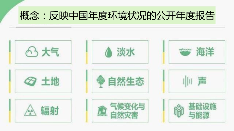 2017中国环境状况公报[共29页]_第2页