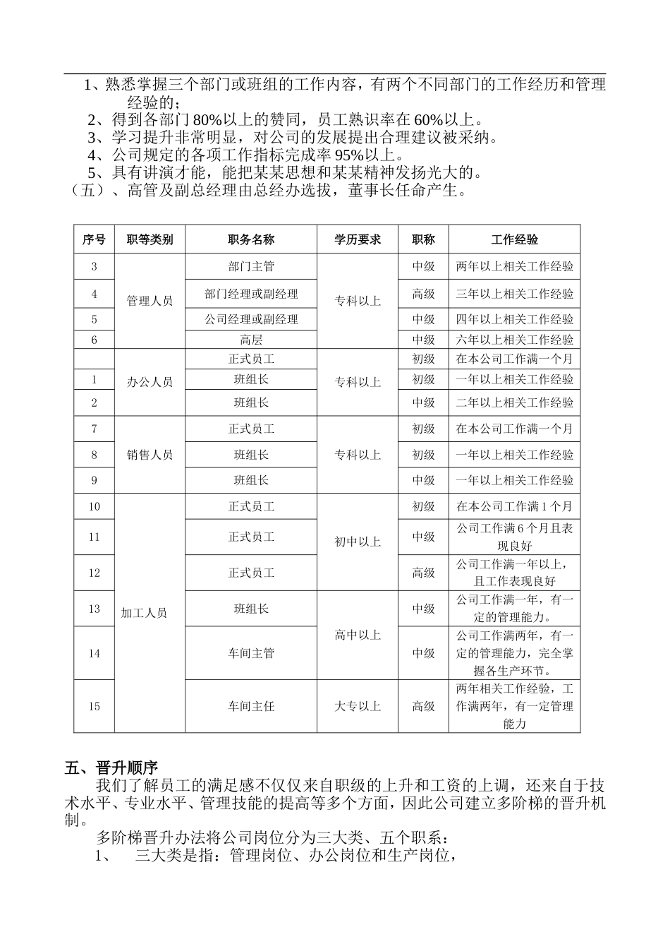 员工晋升机制[共18页]_第3页