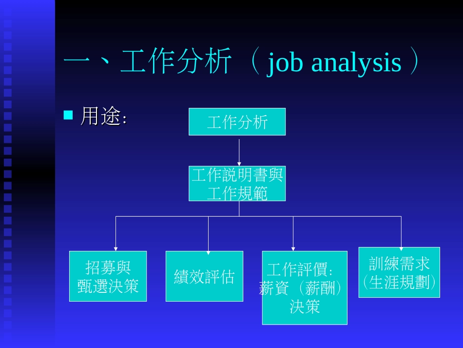工作分析、人力资源规划[共24页]_第2页