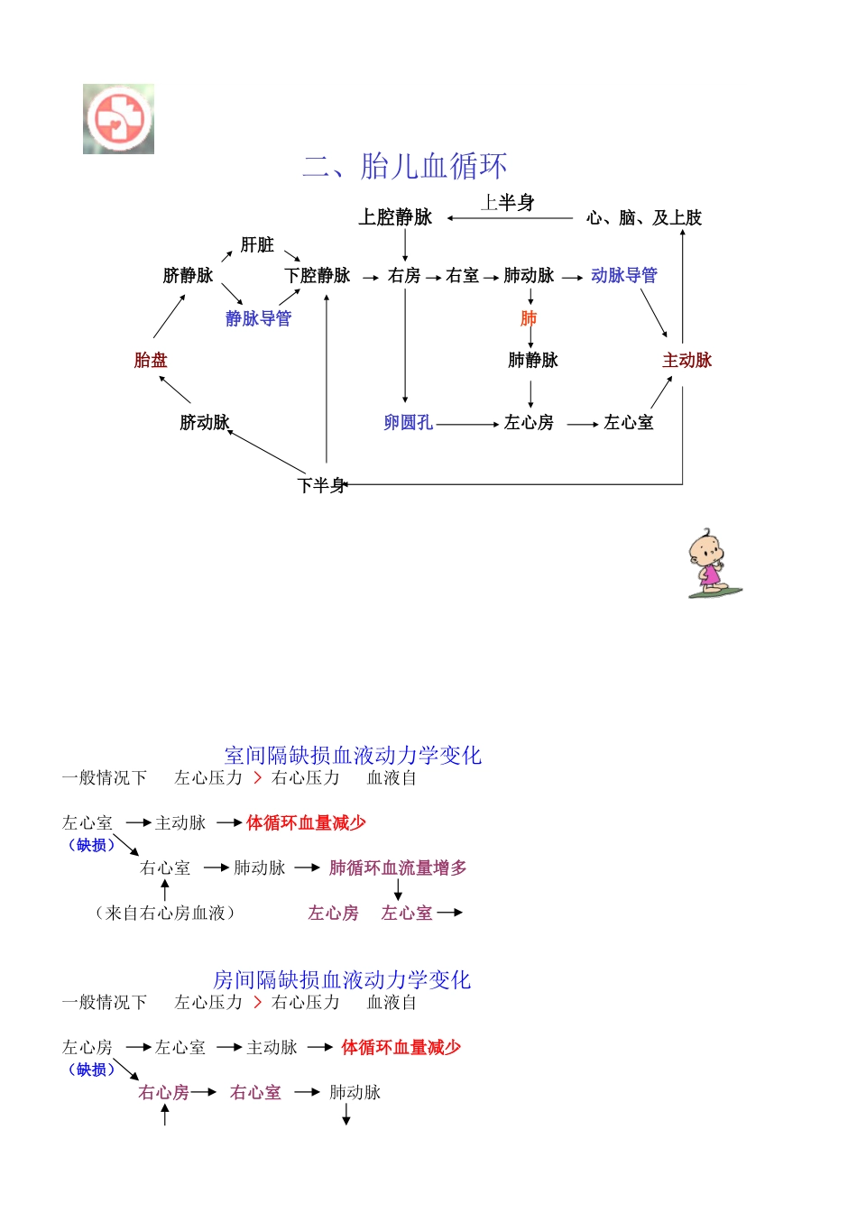 循环系统疾病[共4页]_第2页