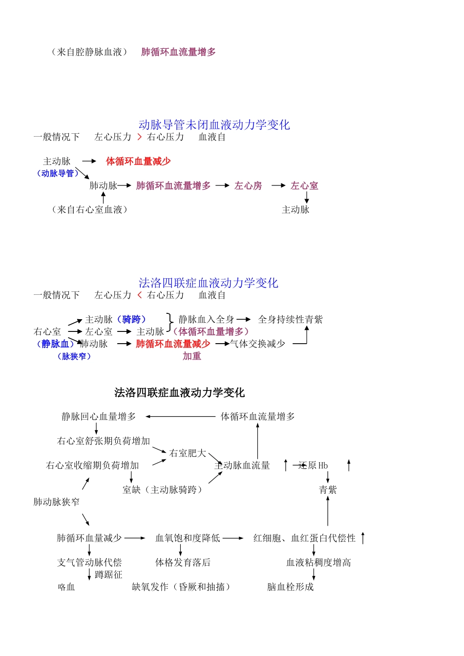 循环系统疾病[共4页]_第3页