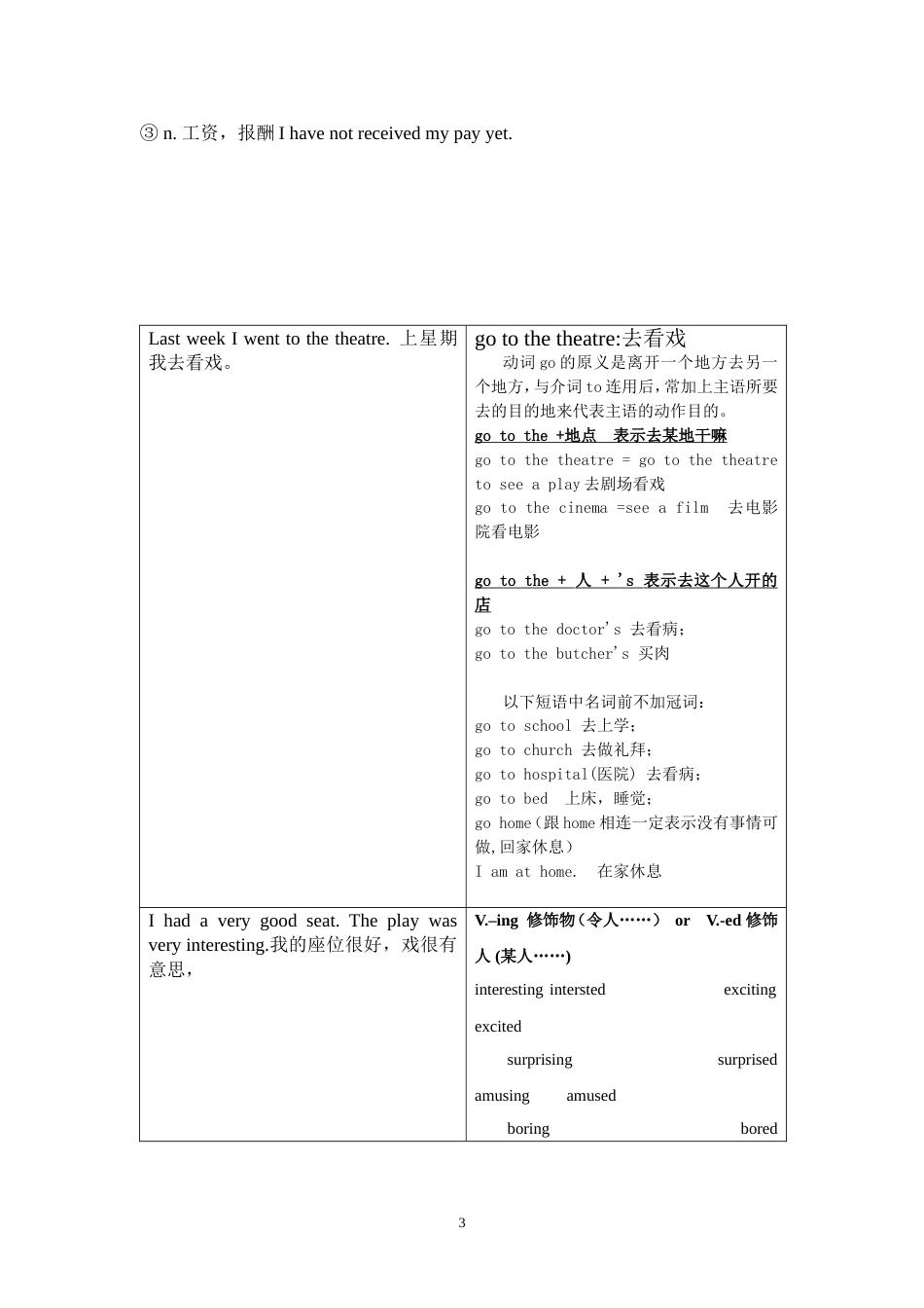 新概念第二册Lesson1Aprivateconversation课文详解_第3页