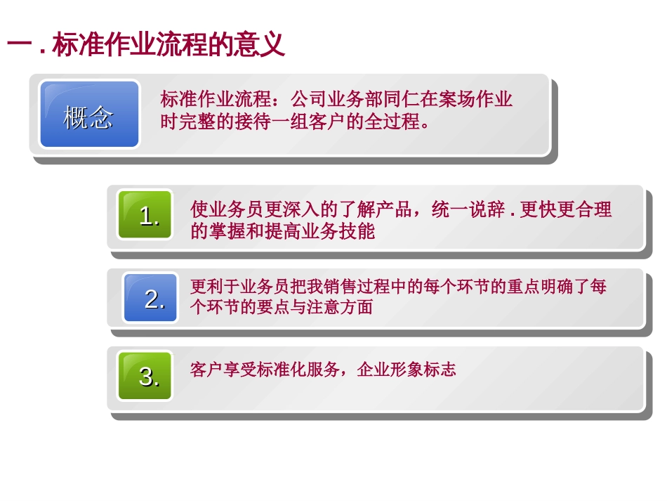 上海新联康标准作业流程详细资料-49P[共49页]_第3页