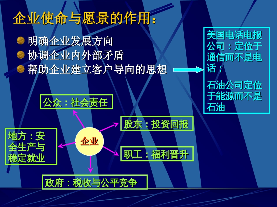 企业经营领域分析[共15页]_第3页