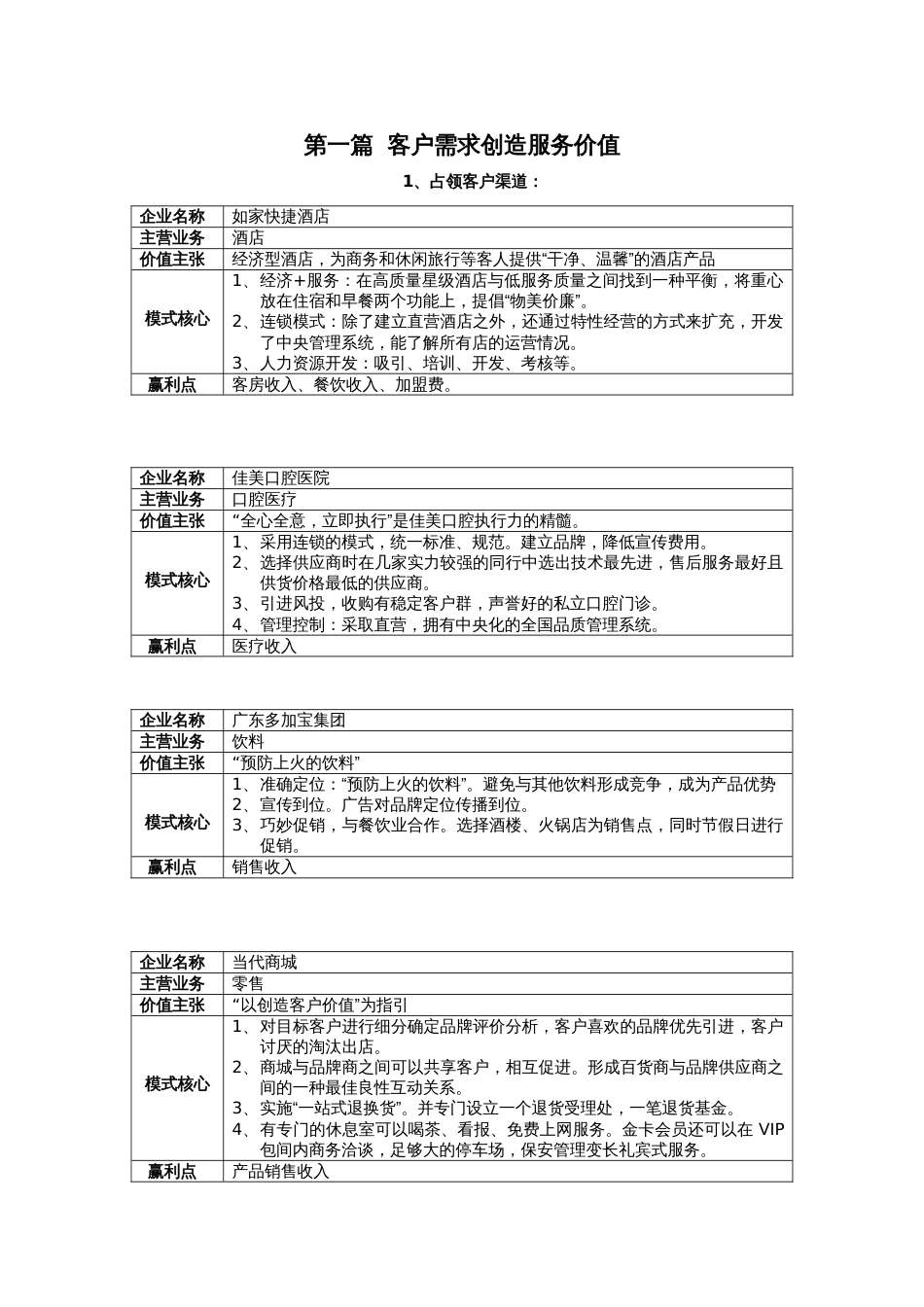 商业模式案例[共18页]_第1页