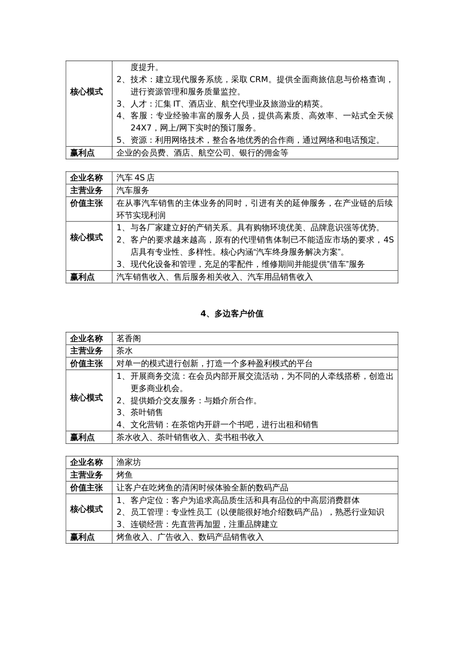 商业模式案例[共18页]_第3页