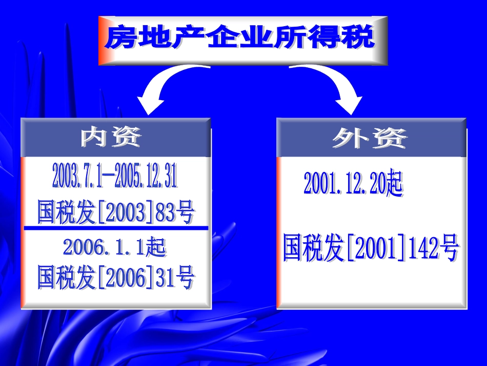 房地产企业所得税[共141页]_第2页