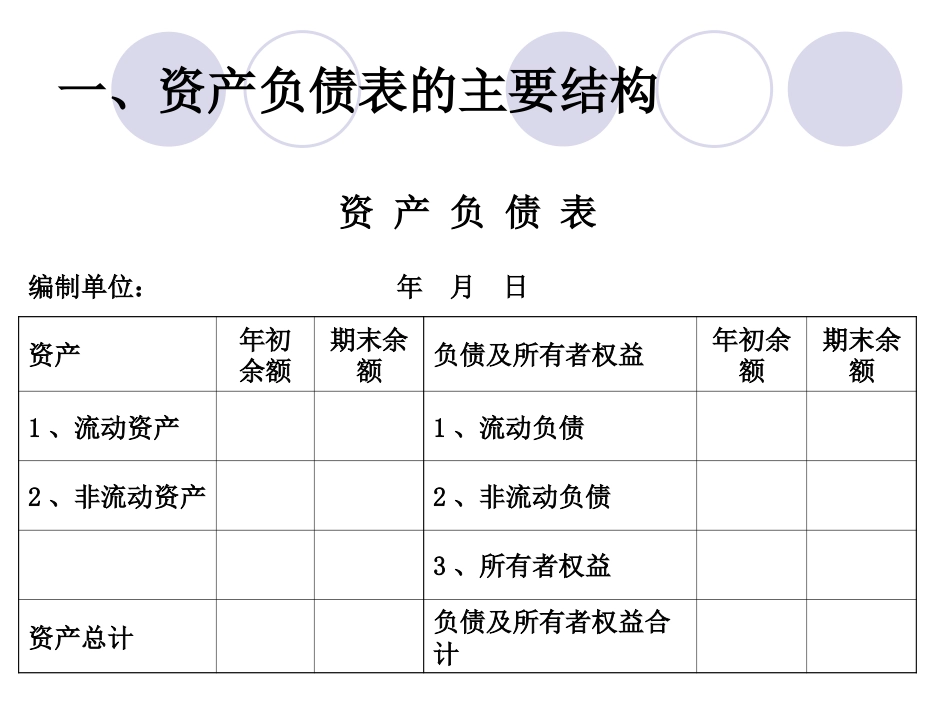 从资产负债表决策融资策略[共29页]_第3页