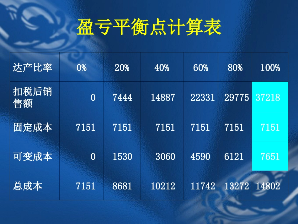 不确定性分析与风险分析－－建设项目经济评价方法与参数[共23页]_第3页