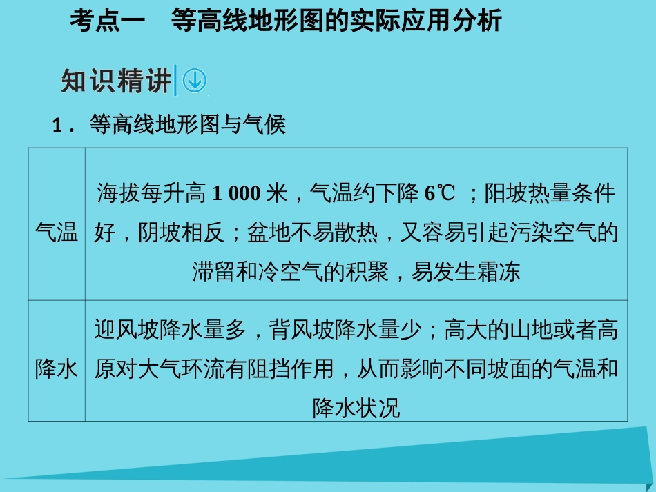 年高考地理一轮复习 第一部分 自然地理 第1章 地理学习必备基础知识地球和地图 2 等高线地形图及地形剖面图课件_第2页