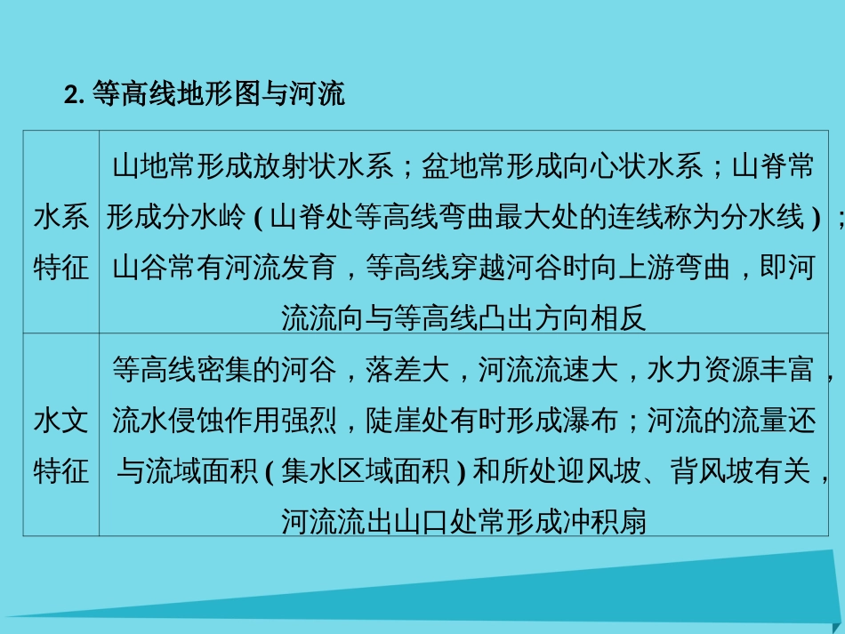 年高考地理一轮复习 第一部分 自然地理 第1章 地理学习必备基础知识地球和地图 2 等高线地形图及地形剖面图课件_第3页