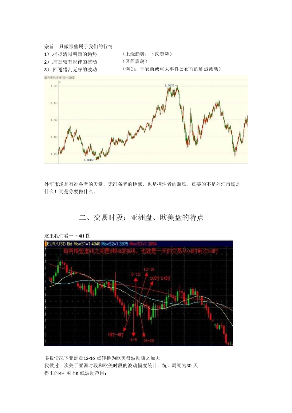 外汇日内交易策略[共10页]_第2页