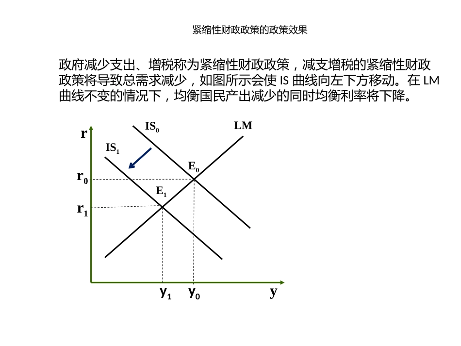 IS曲线扩张紧缩政策的变化[共6页]_第1页