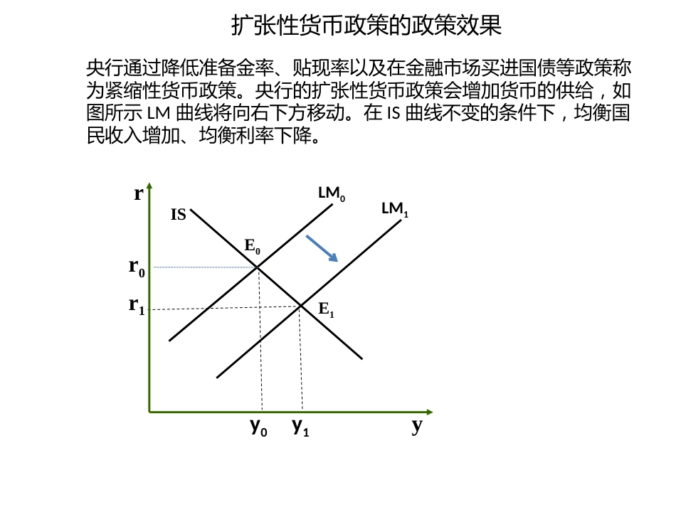 IS曲线扩张紧缩政策的变化[共6页]_第3页