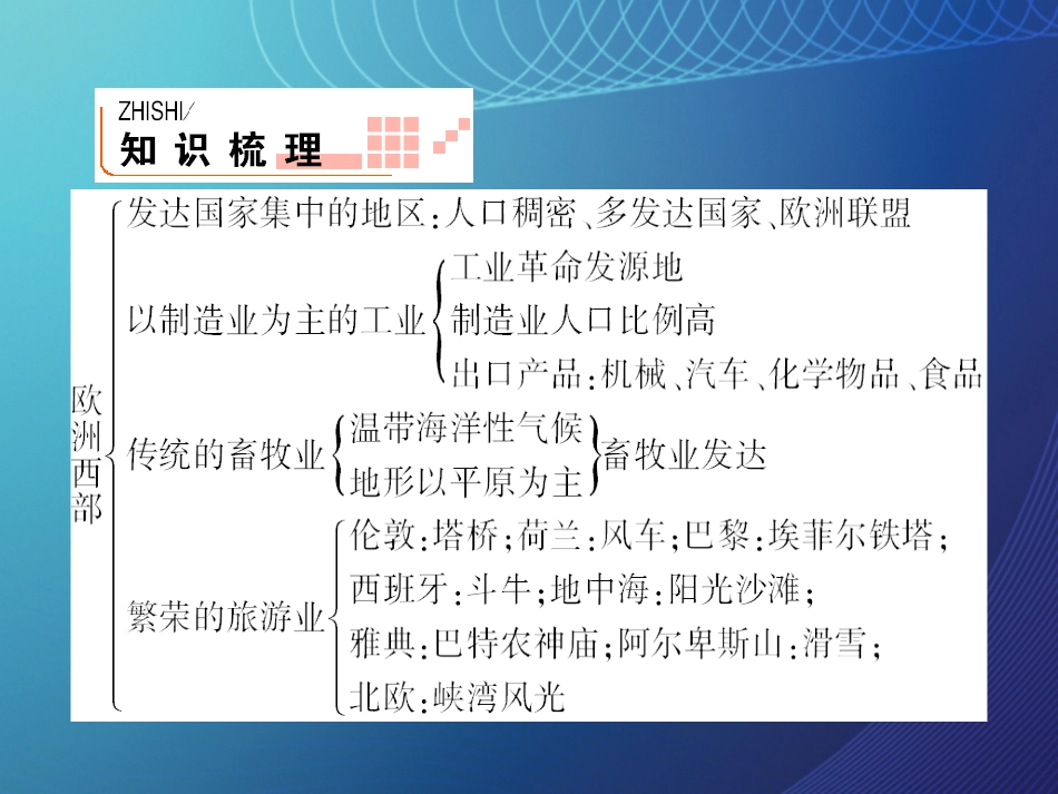 四川省宜宾市一中20152016学年高二地理 欧洲西部、俄罗斯课件_第2页