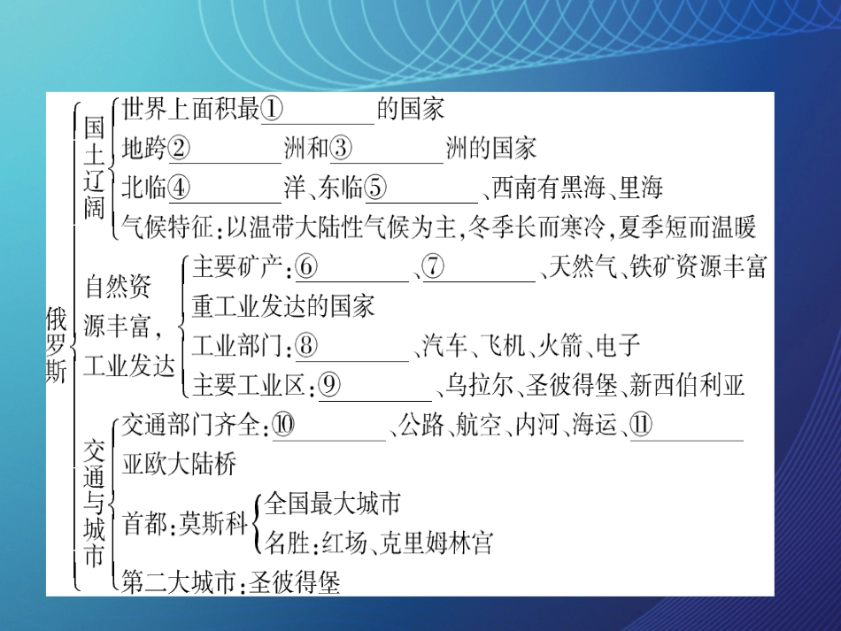 四川省宜宾市一中20152016学年高二地理 欧洲西部、俄罗斯课件_第3页