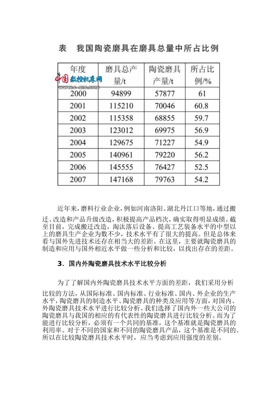 中外陶瓷磨具技术比较分析[共12页]_第3页