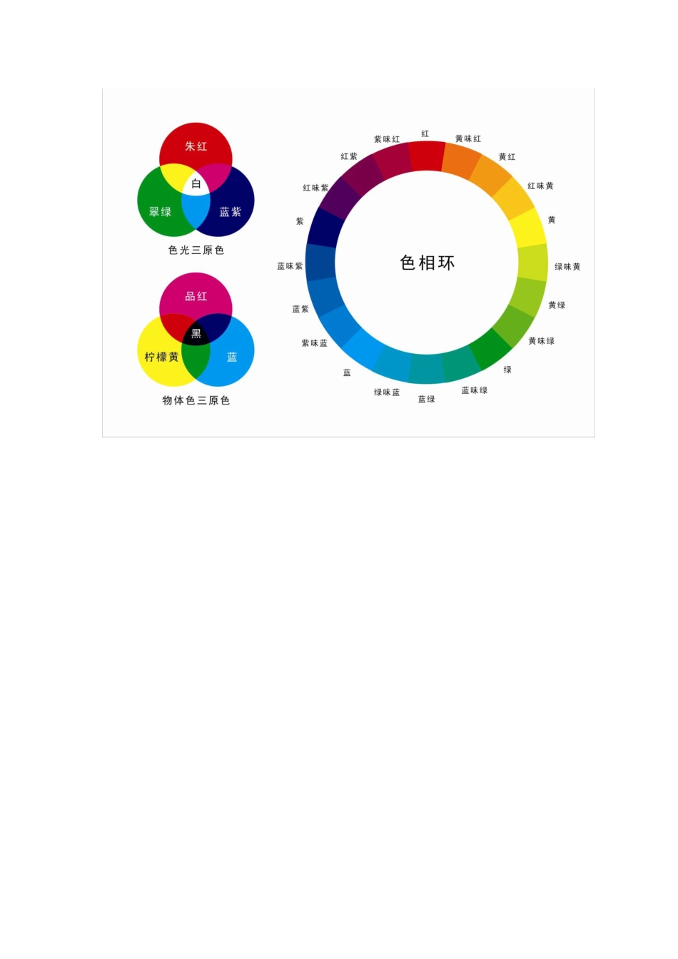 三种常用的色彩模式[共3页]_第3页