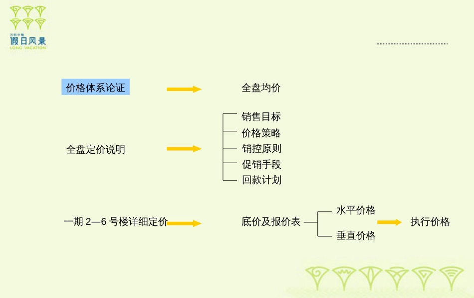 万科定价法定价方法[共87页]_第3页